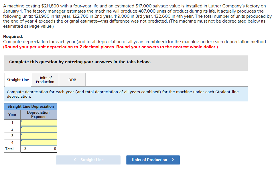 Solved A Machine Costing 211 800 With A Four year Life And Chegg