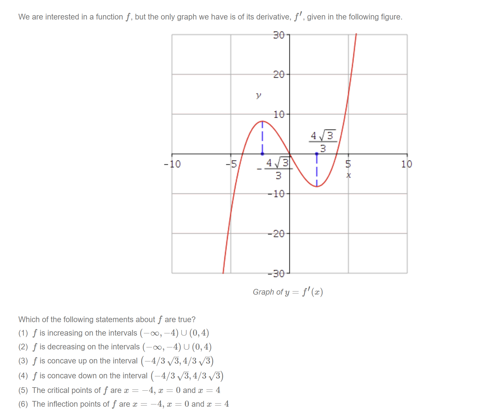 Solved We are interested in a function f, but the only graph | Chegg.com