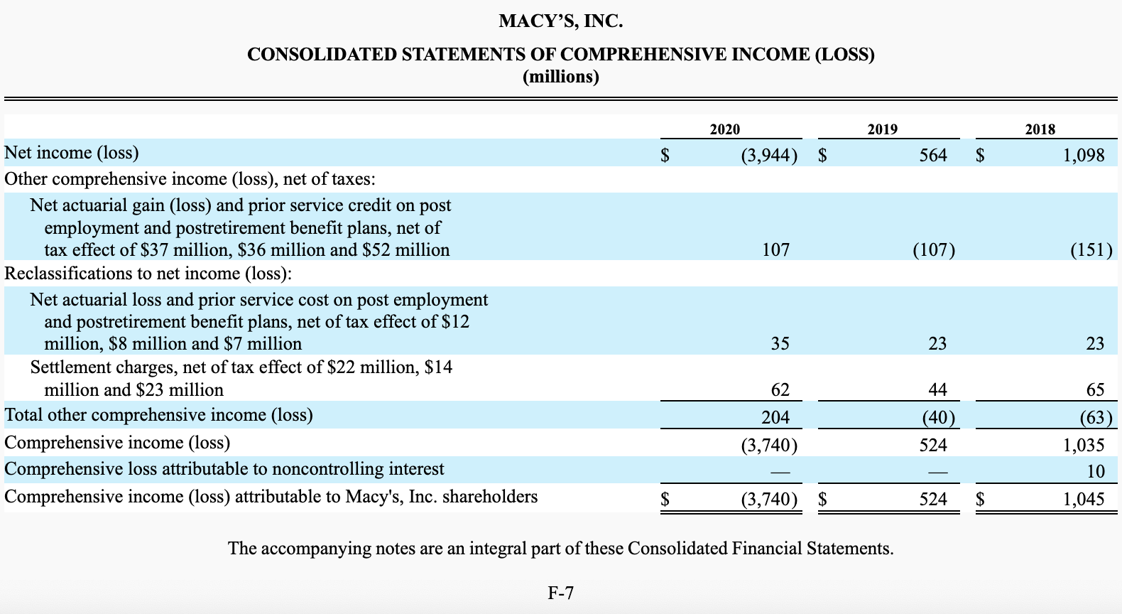 Solved 2. Ratio analysis for the ratios shown on Table 1 in | Chegg.com