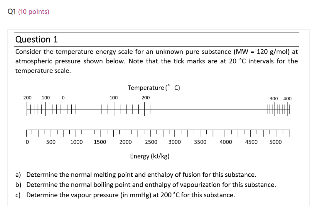 Consider the temperature energy scale for an unknown pure substance \( (\mathrm{MW}=120 \mathrm{~g} / \mathrm{mol}) \) at atm