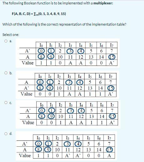 Solved The following Boolean function is to be implemented | Chegg.com