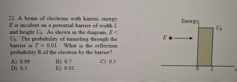 Solved 22. A beam of electrons with kinetic energy E is | Chegg.com