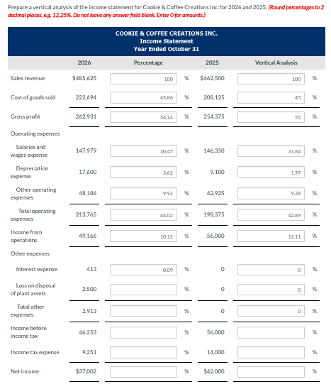 Solved Prepare a vertical analysis of the income statement | Chegg.com