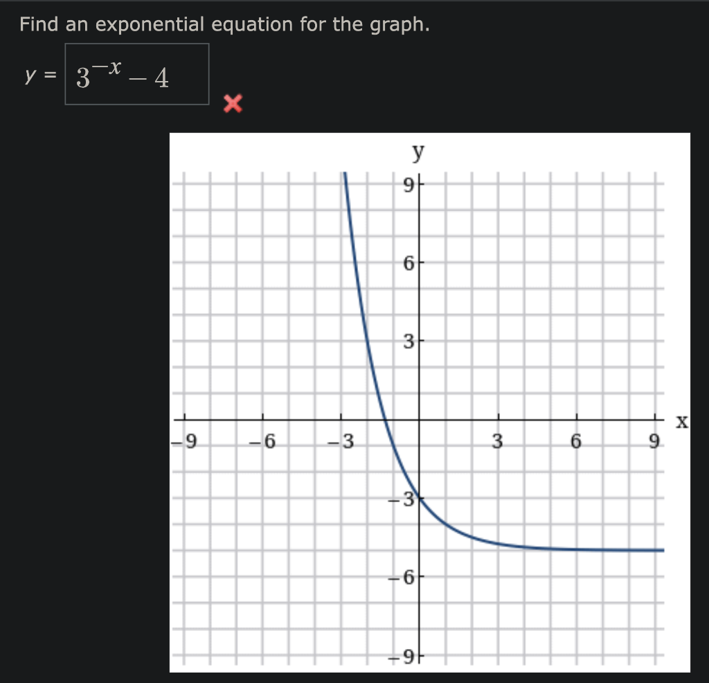Solved Find an exponential equation for the graph. | Chegg.com
