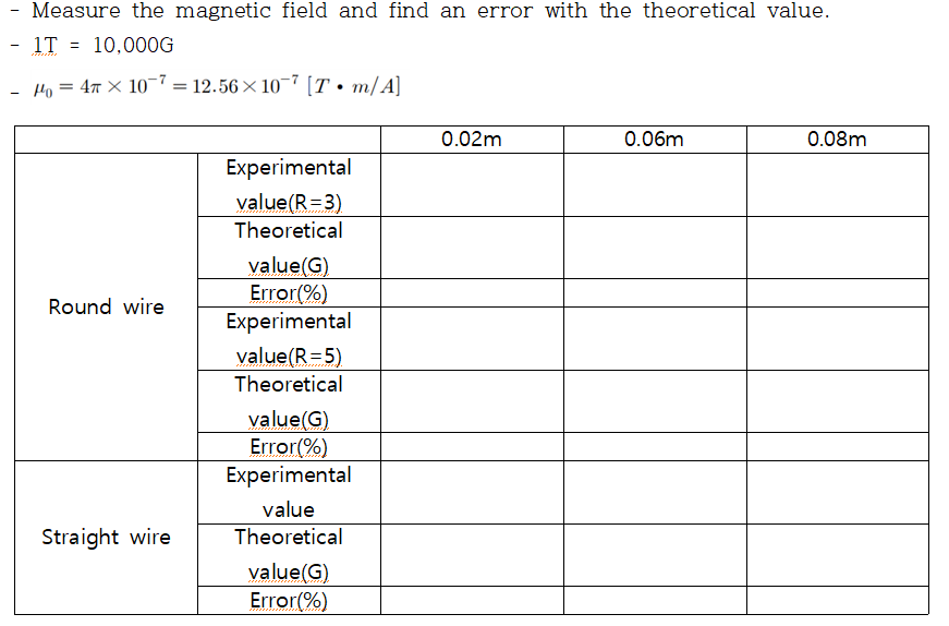 Solved Measure the magnetic field and find an error with the | Chegg.com