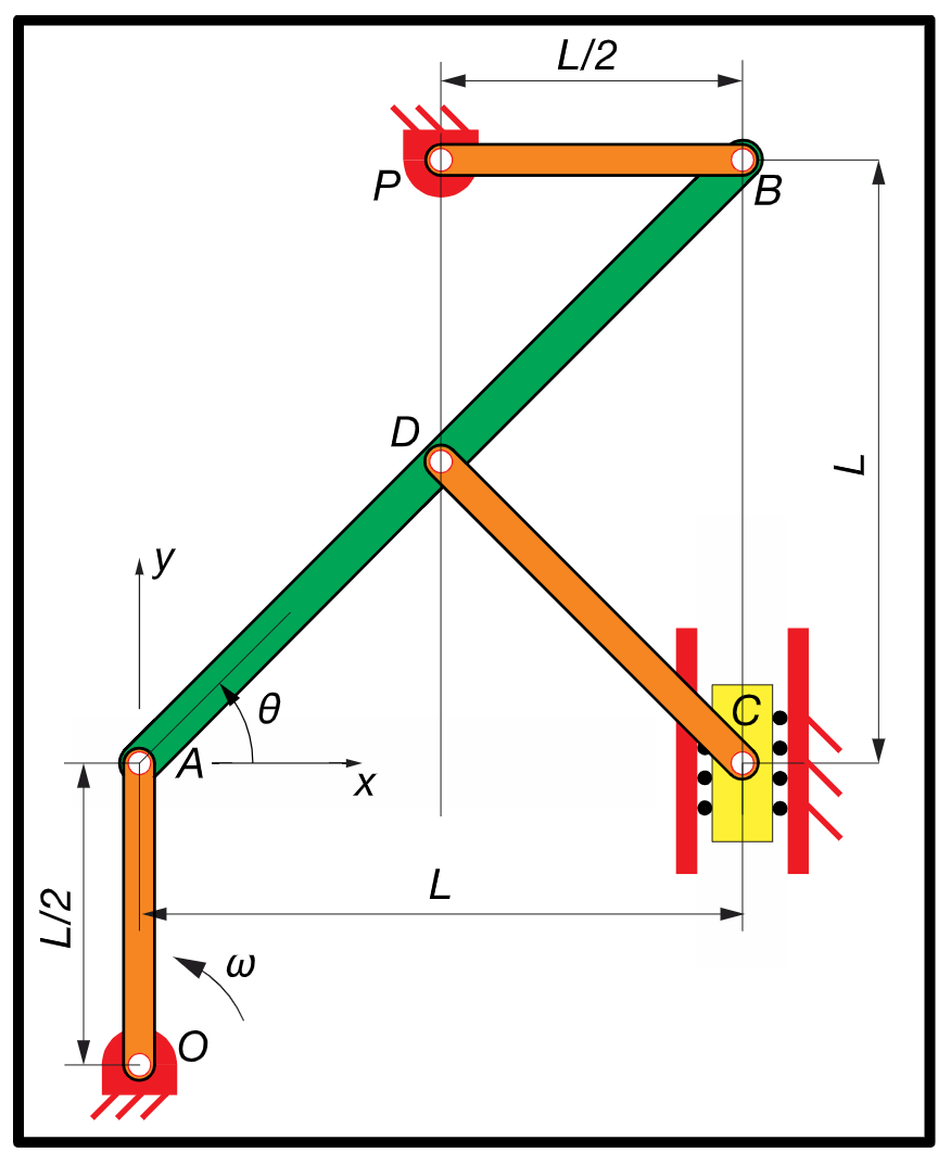 The mechanism shown below converts rotary motion of