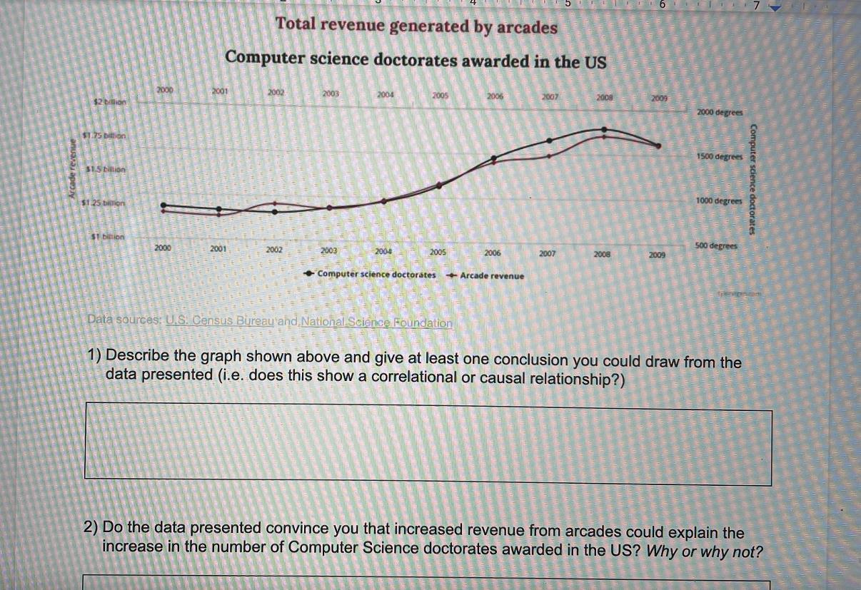 Solved Total revenue generated by arcades Computer science