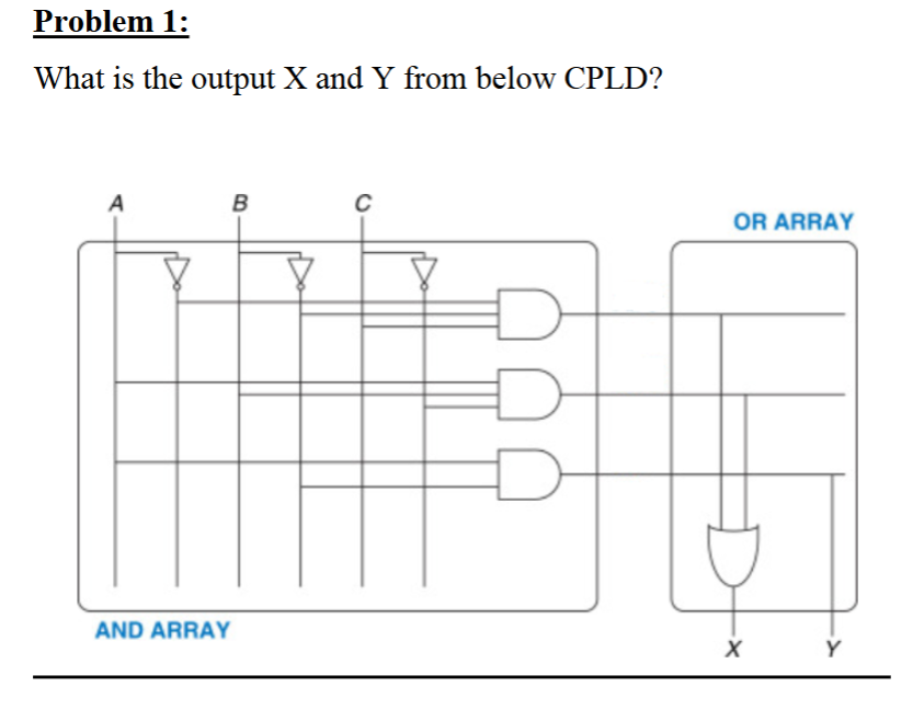 Solved Problem 1:What is the output X and Y from below CPLD? | Chegg.com