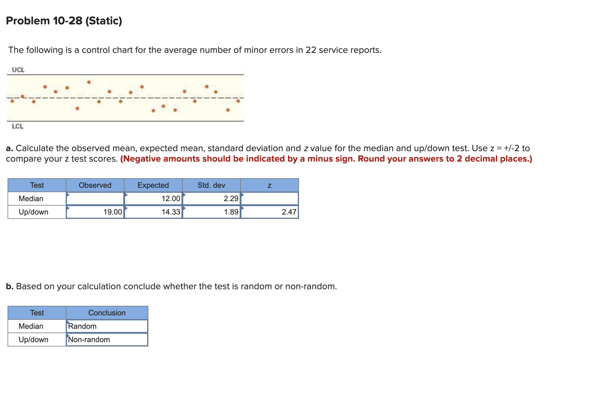 Solved The following is a control chart for the average | Chegg.com