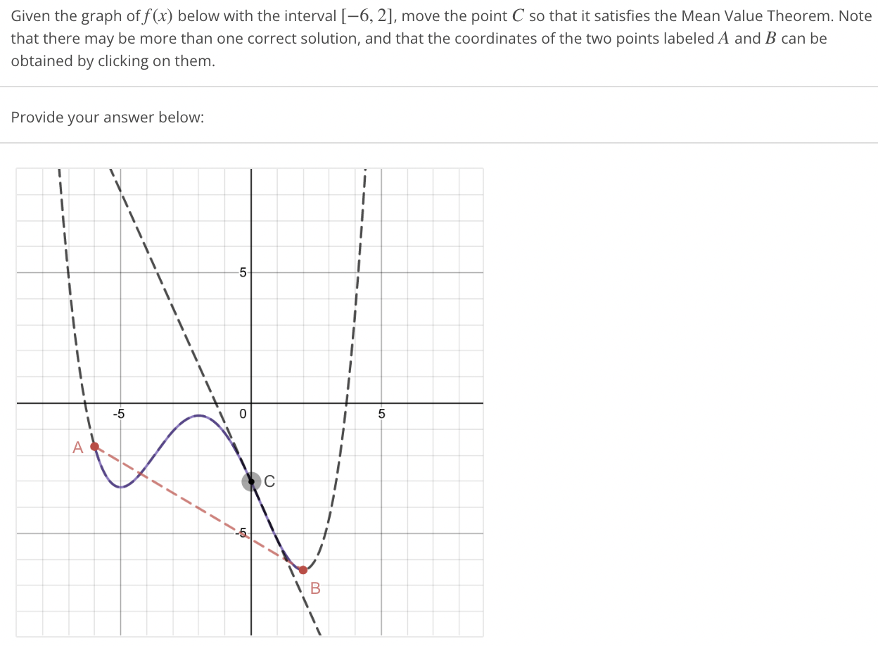 Solved Use the graph of f(x) shown below to determine each | Chegg.com