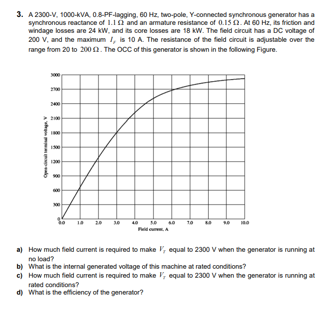 Solved A 2300-V, 1000-kVA, 0.8-PF-lagging, 60 Hz, two-pole, | Chegg.com