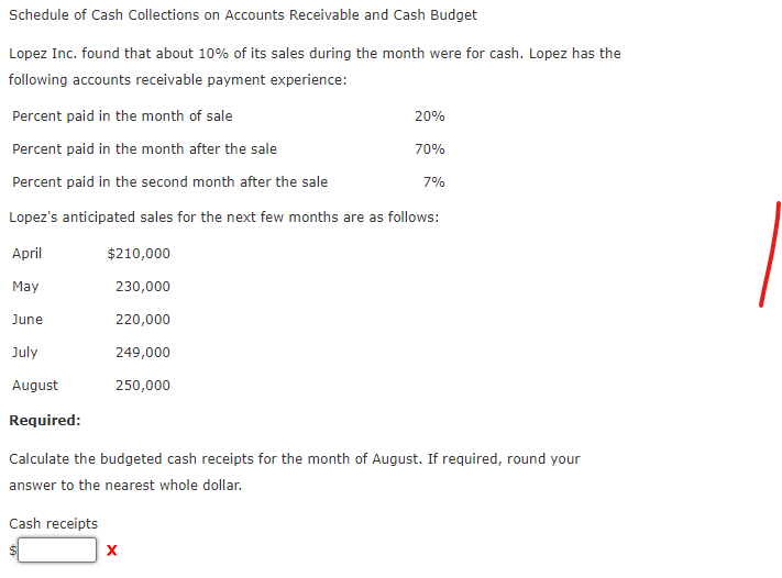 Solved Schedule of Cash Collections on Accounts Receivable | Chegg.com