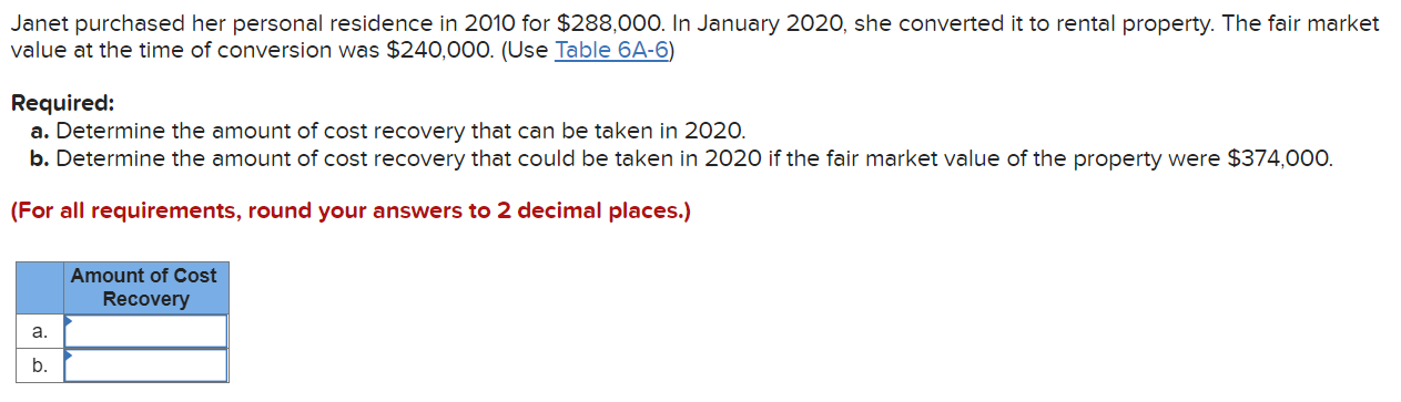 SOLVED IN 2020 OLIVIA PURCHASED HER PRINCIPAL RESIDENCE intelligence overview