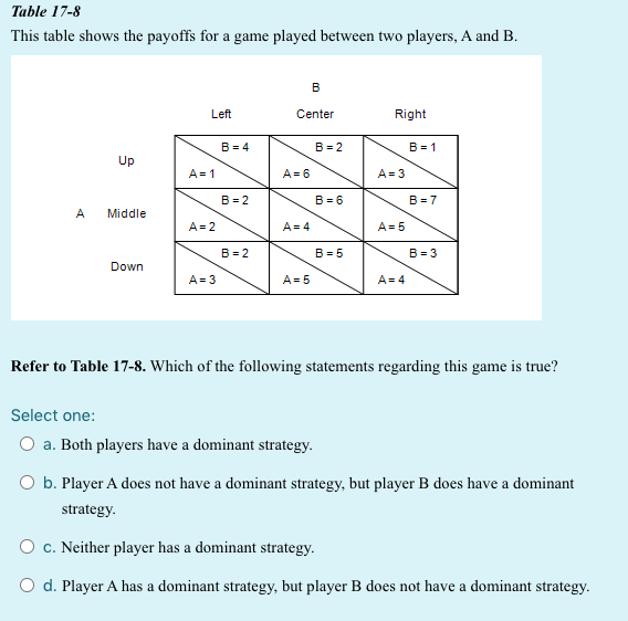 CodeChef: Two players A and B are playing a game. They choose a