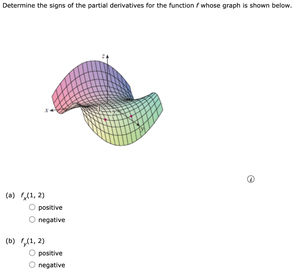 Solved Determine the signs of the partial derivatives for | Chegg.com