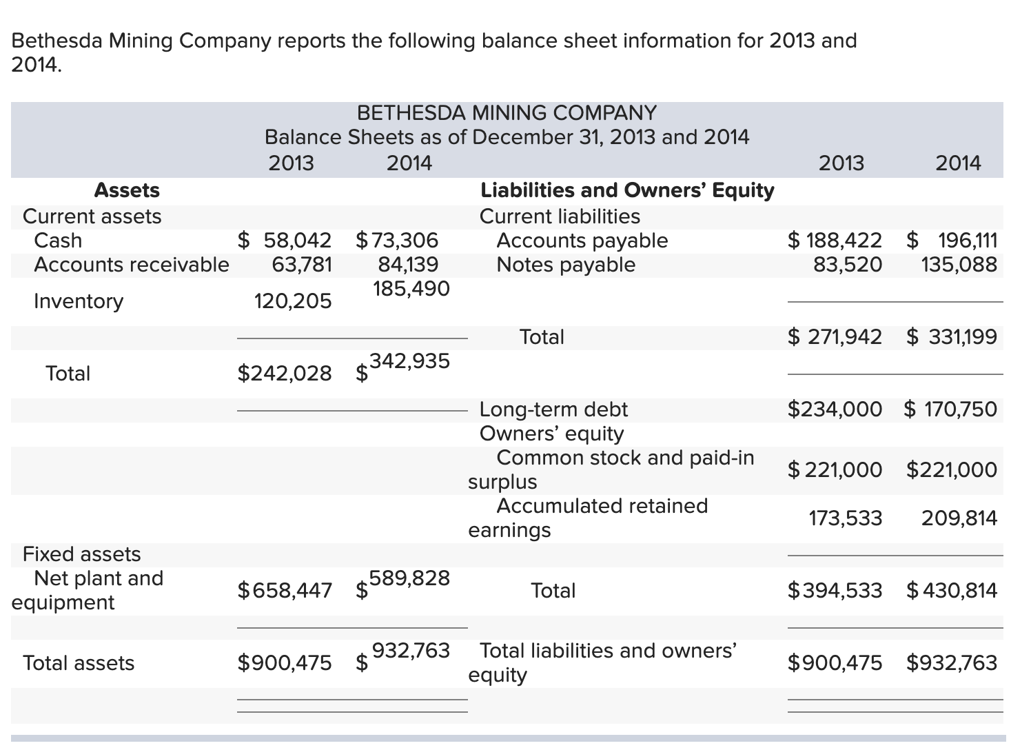 debt-equity-ratio-and-equity-multiplier-do-not-chegg
