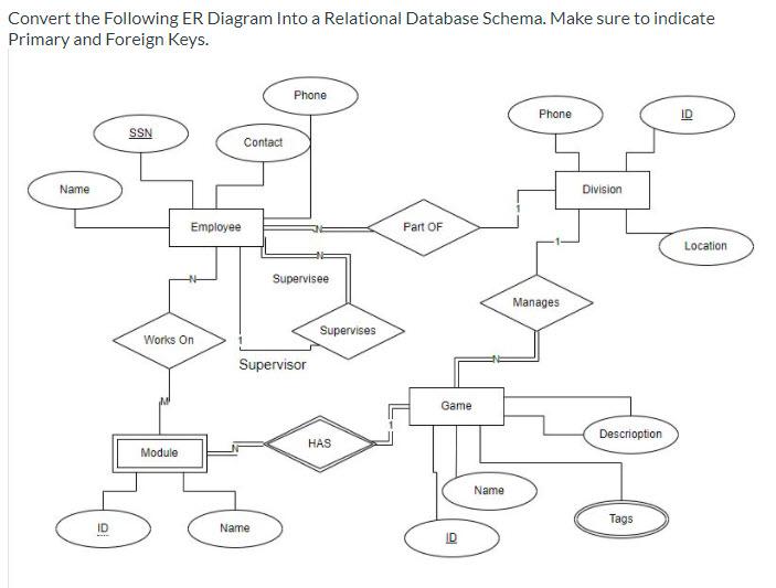 Solved Convert the Following ER Diagram Into a Relational | Chegg.com