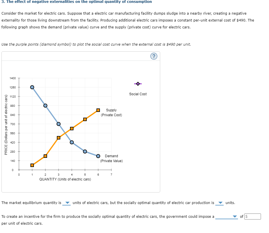 The effect of negative externalities on the optimal | Chegg.com