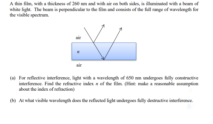 Solved A thin film, with a thickness of 260 nm and with air | Chegg.com