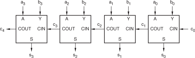 Solved Write a dataflow-style Verilog module corresponding | Chegg.com