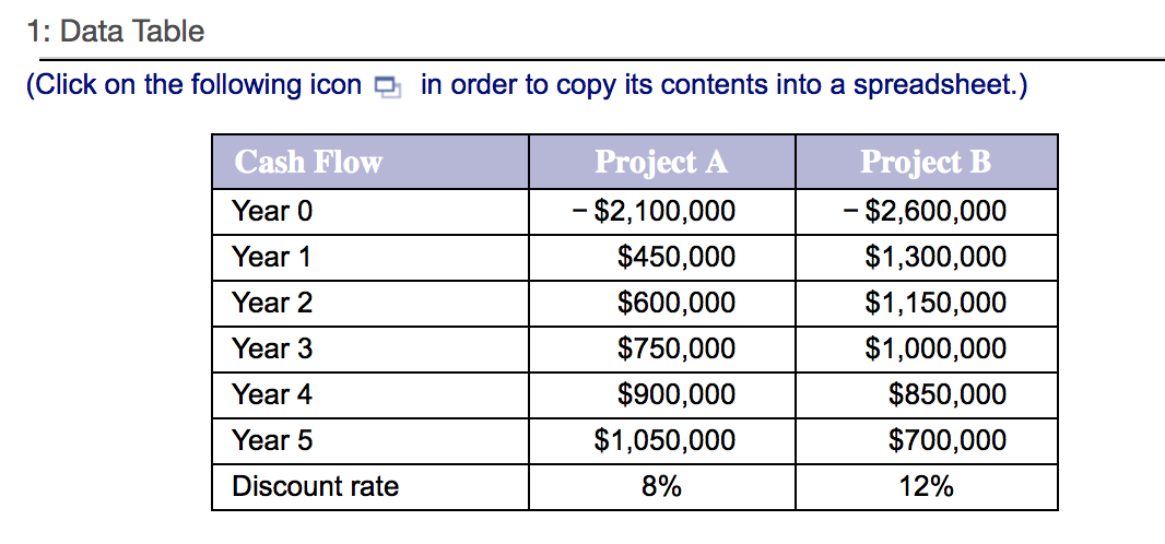 Solved Profitability index. Given the discount rate and the | Chegg.com