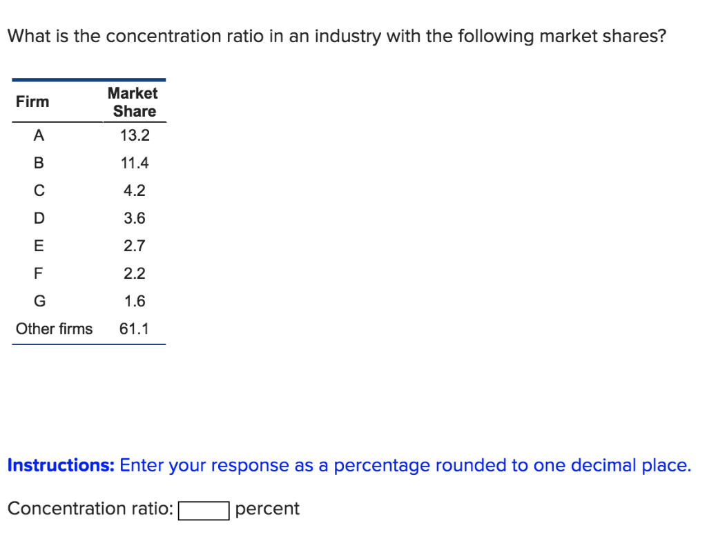 solved-what-is-the-concentration-ratio-in-an-industry-with-chegg