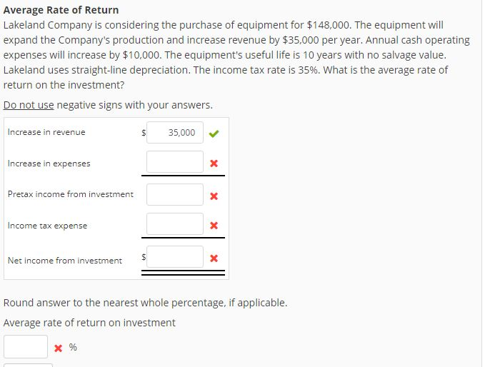 Solved Average Rate of Return Lakeland Company is