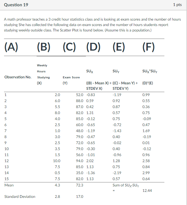 Solved Question 19 1 pts A math professor teaches a 3 credit | Chegg.com