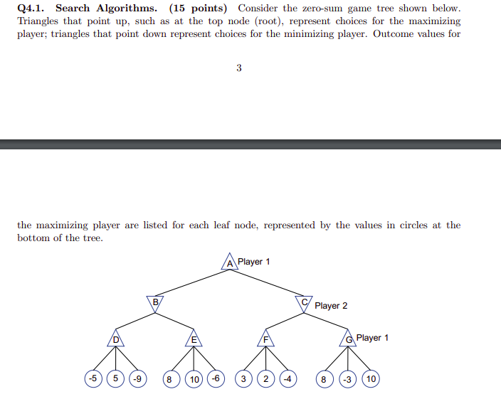 Q4.1. Search Algorithms. (15 points) Consider the | Chegg.com