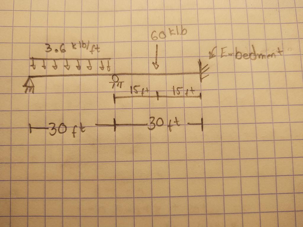 Solved Apply The Slope Deflection Method To The Continuous | Chegg.com