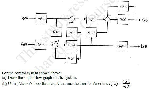 Solved For the control system shown above: (a) Draw the | Chegg.com