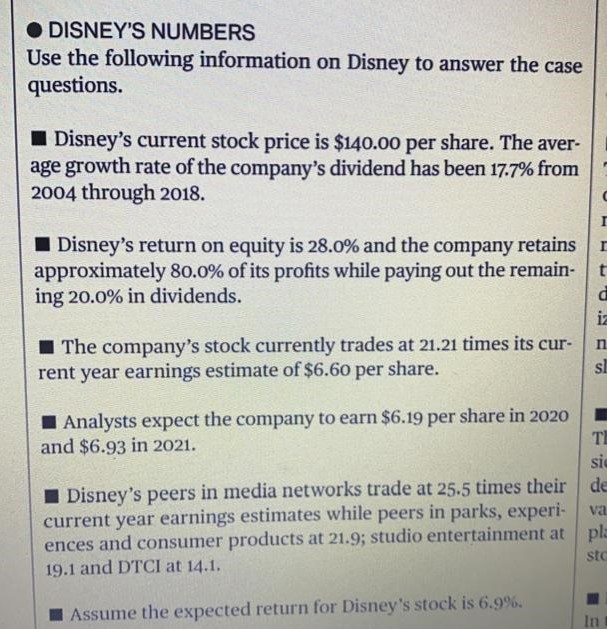 Solved What Is Disney Stock's Intrinsic Value Using Each Of | Chegg.com