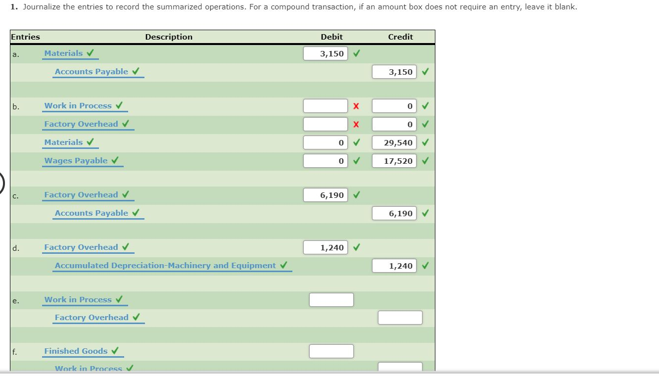 Solved Entries and Schedules for Unfinished Jobs and