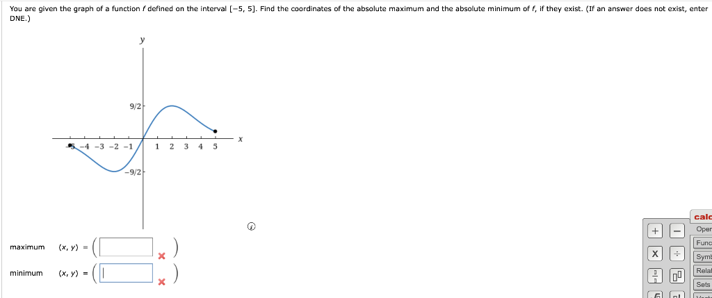 Solved You are given the graph of a function f defined on | Chegg.com
