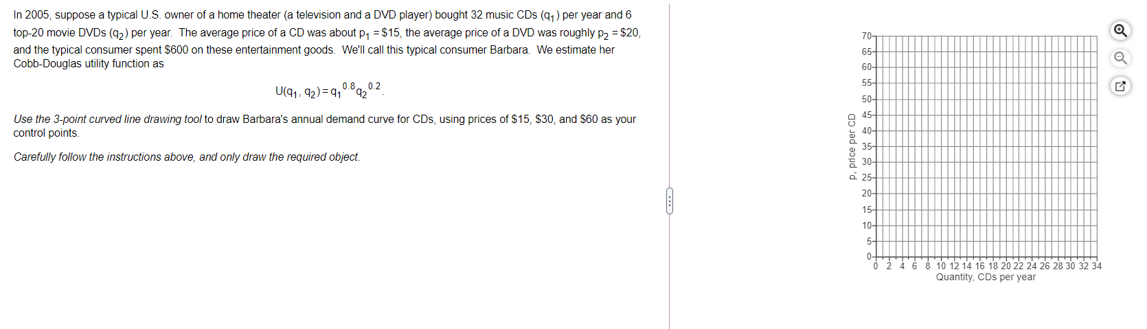 Solved In 2005 suppose a typical U.S. owner of a home Chegg