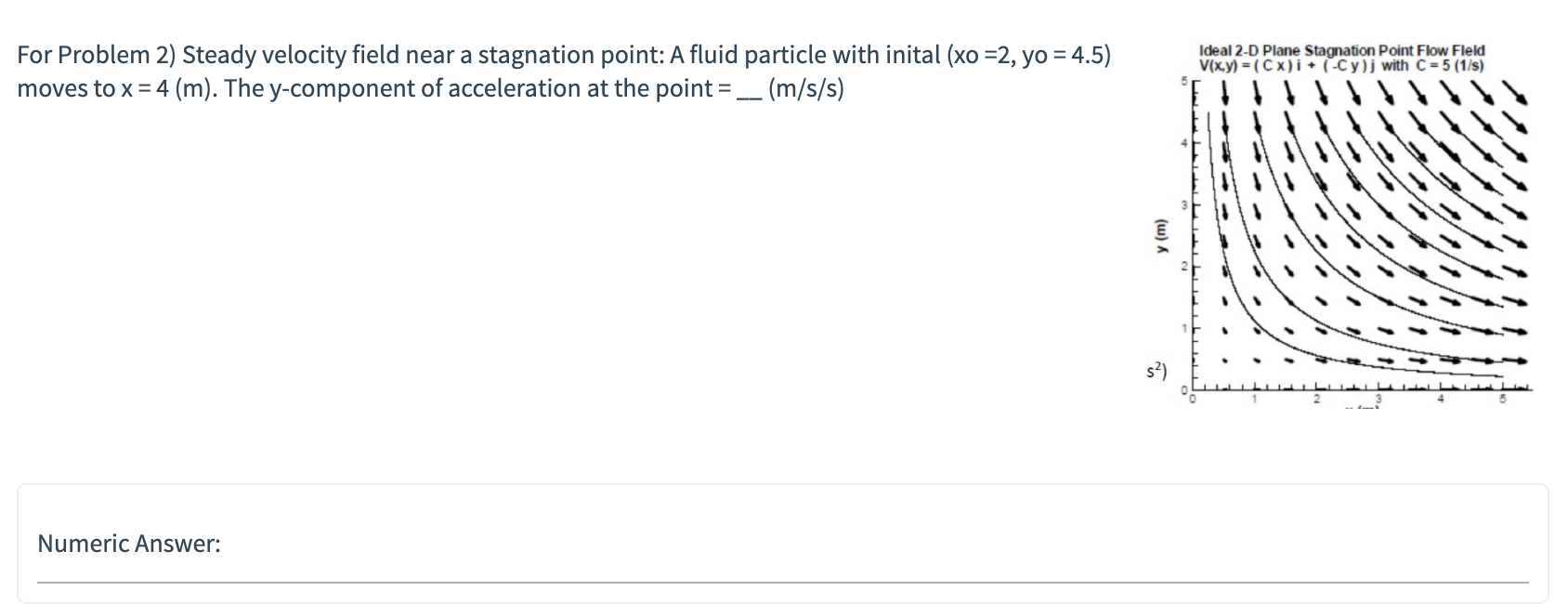 Solved Ideal 2D Plane Stagnation Point Flow Fleld V(x,y) =