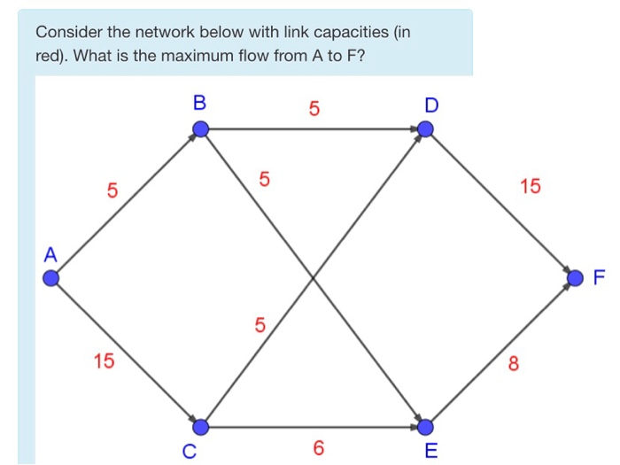 Solved Consider the network below with link capacities (in | Chegg.com