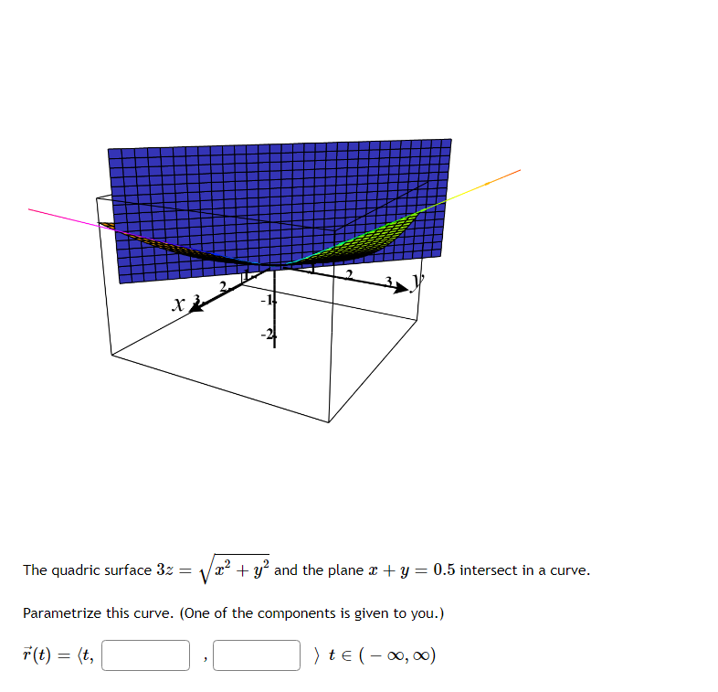 Solved The Quadric Surface 3 Z Sqrt X 2 Y 2 And Chegg Com