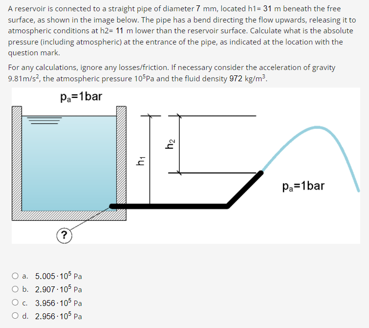 Solved A reservoir is connected to a straight pipe of | Chegg.com