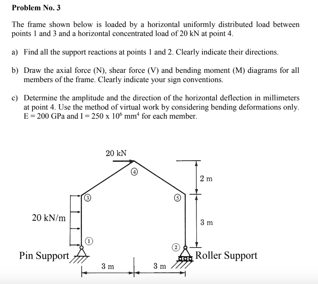 Solved Problem No. 3 The frame shown below is loaded by a | Chegg.com