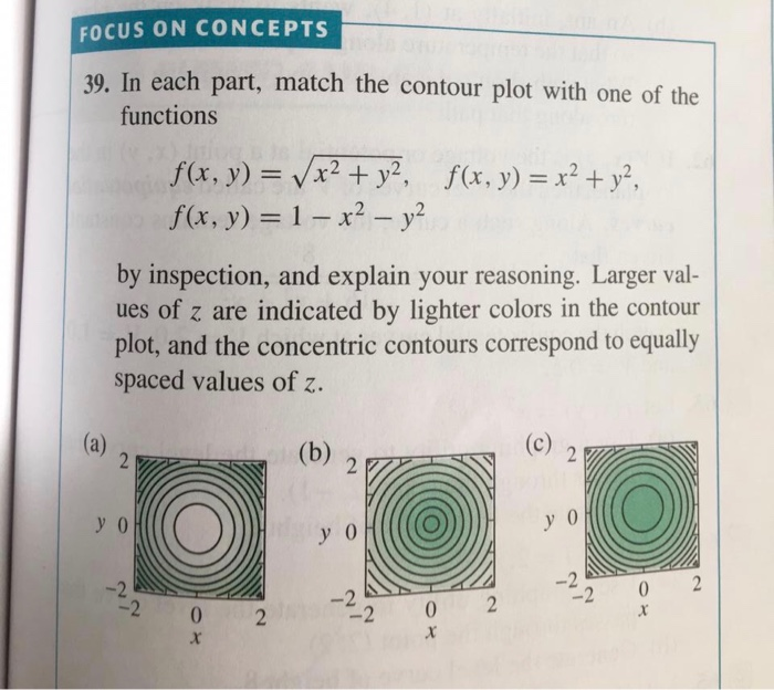 Solved FOCUS ON CONCEPTS 39. In each part, match the contour | Chegg.com