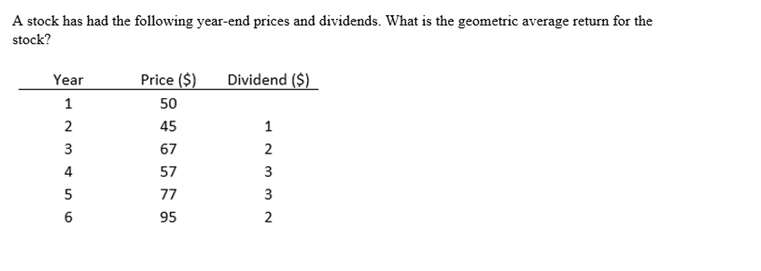 Solved A stock has had the following year-end prices and | Chegg.com