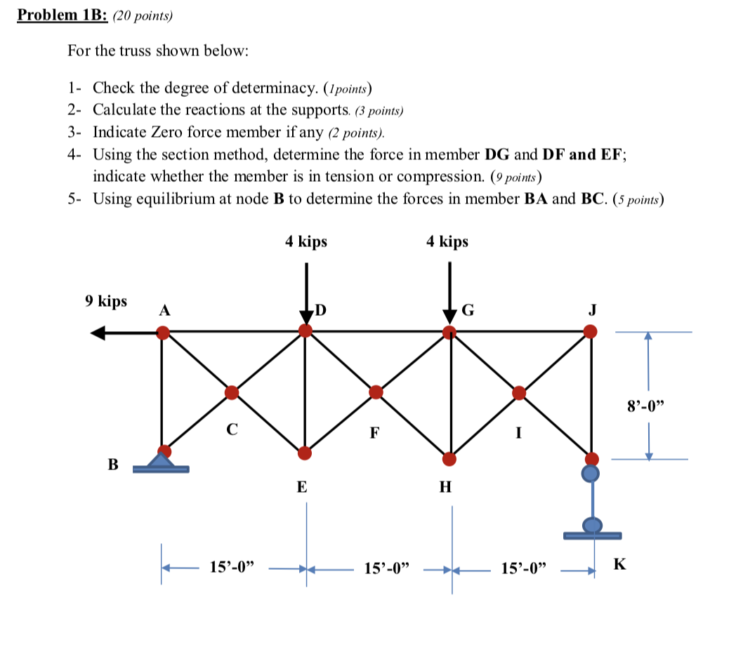 Solved Problem 1B: (20 points) For the truss shown below: 1- | Chegg.com