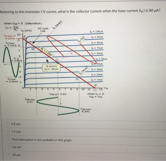 Solved Referring to this transistor l-V curves, what is the | Chegg.com