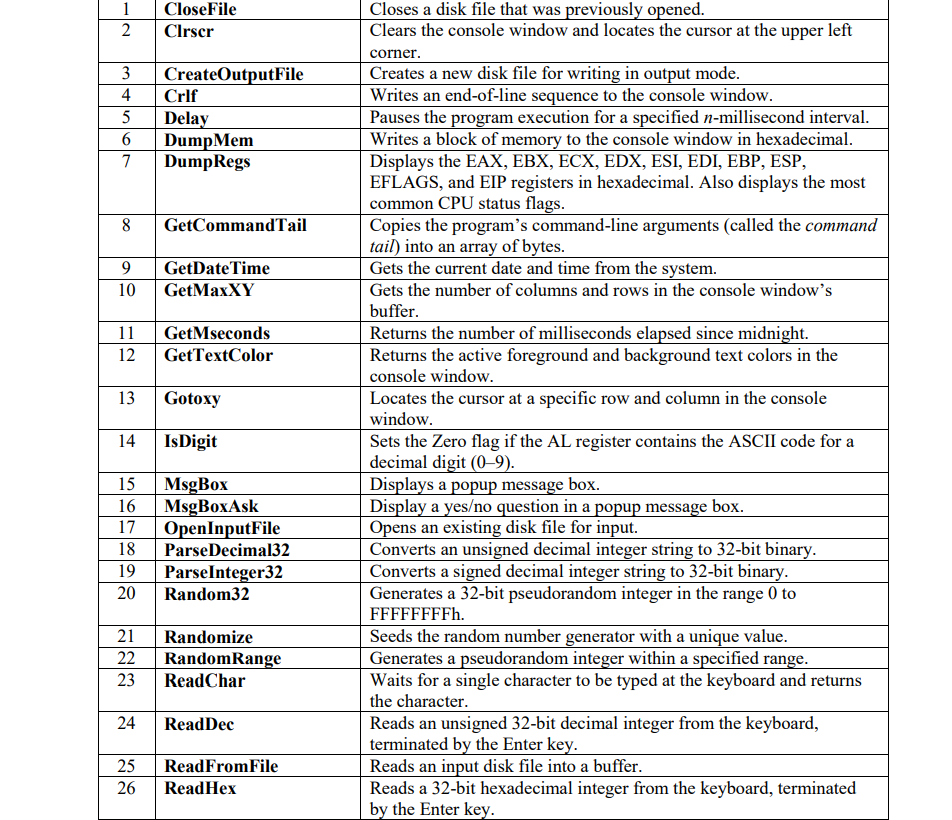 Solved Here is a group the groups to consider AN EXAMPLE OF | Chegg.com