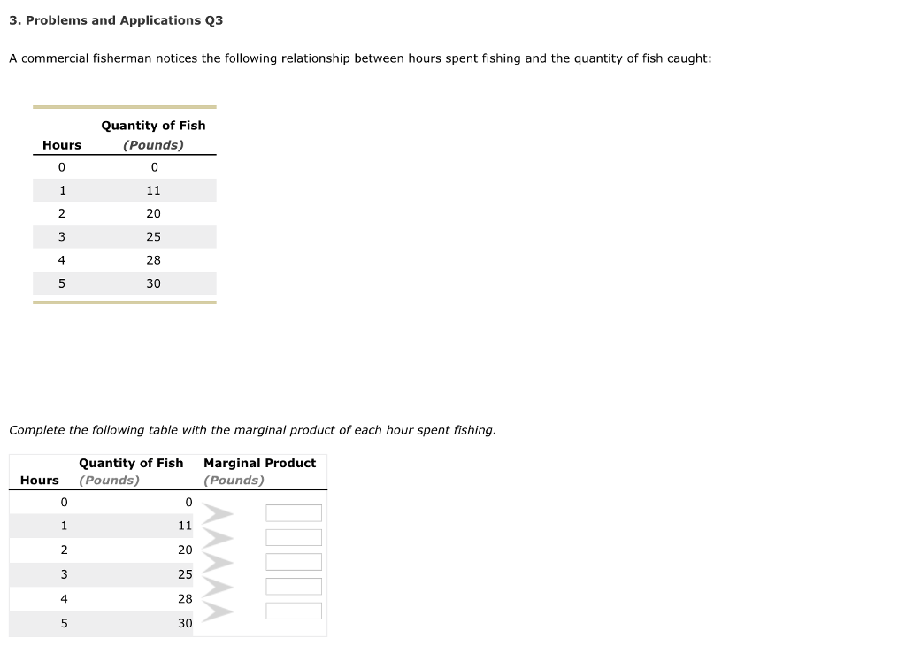 Solved 3. Problems And Applications Q3 A Commercial | Chegg.com