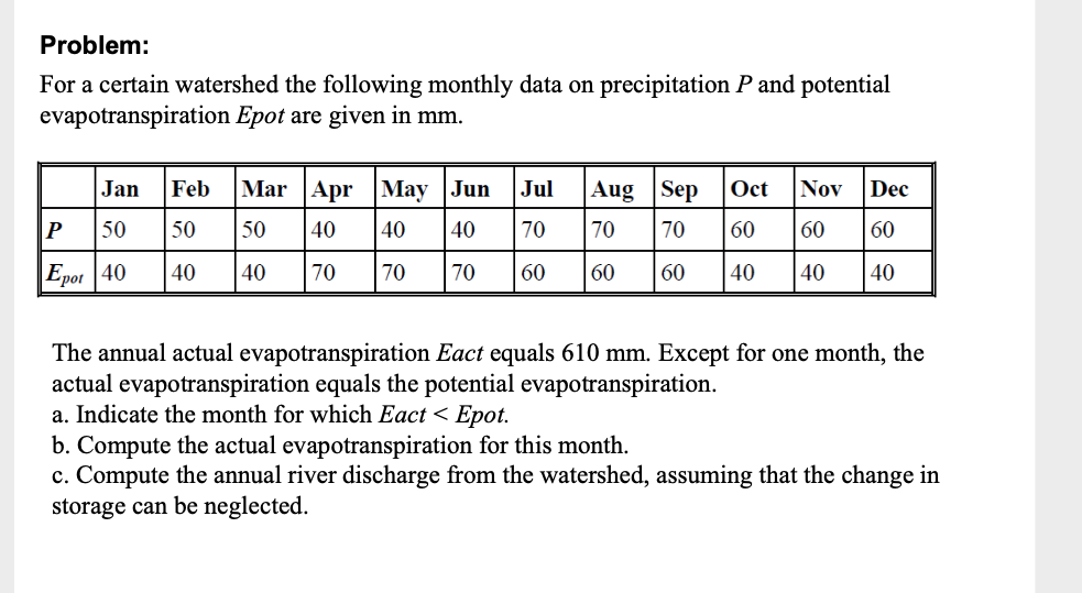 Solved Problem:For a certain watershed the following monthly | Chegg.com