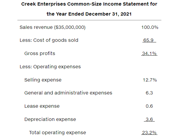 Common-size statement analysis A common-size income | Chegg.com