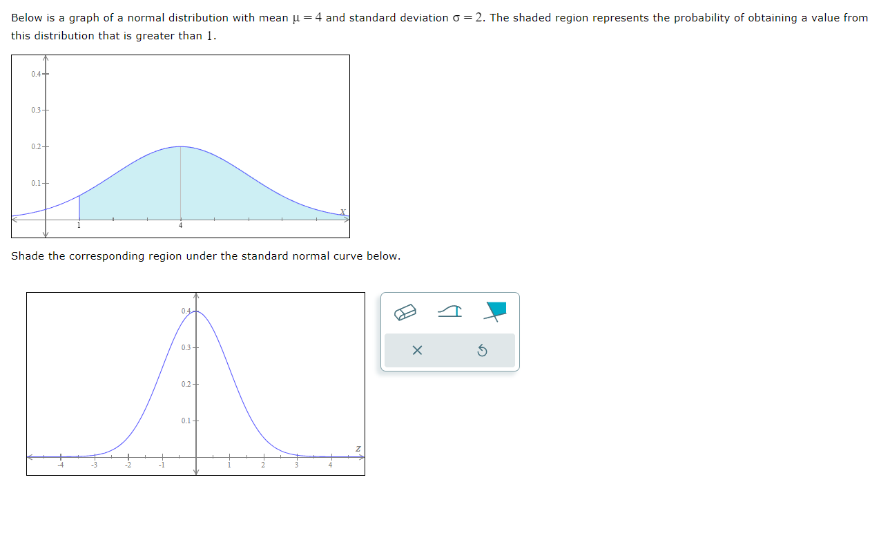 Solved Below is a graph of a normal distribution with mean | Chegg.com