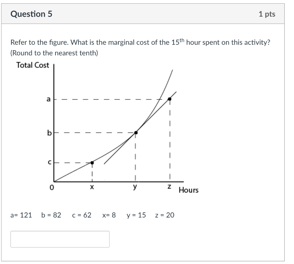 Solved Refer To The Figure. What Is The Marginal Cost Of The | Chegg.com